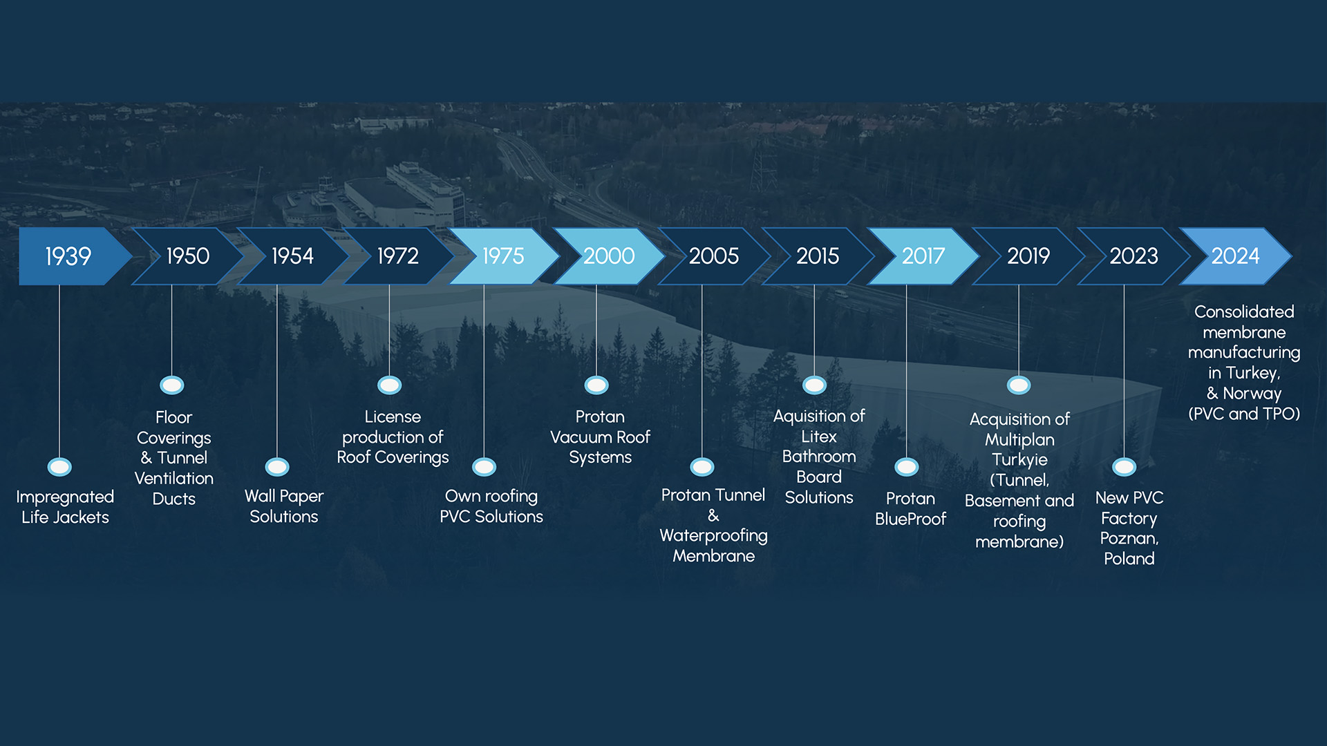 1939-ben kezdődött egy impregnált mentőmellénnyel
