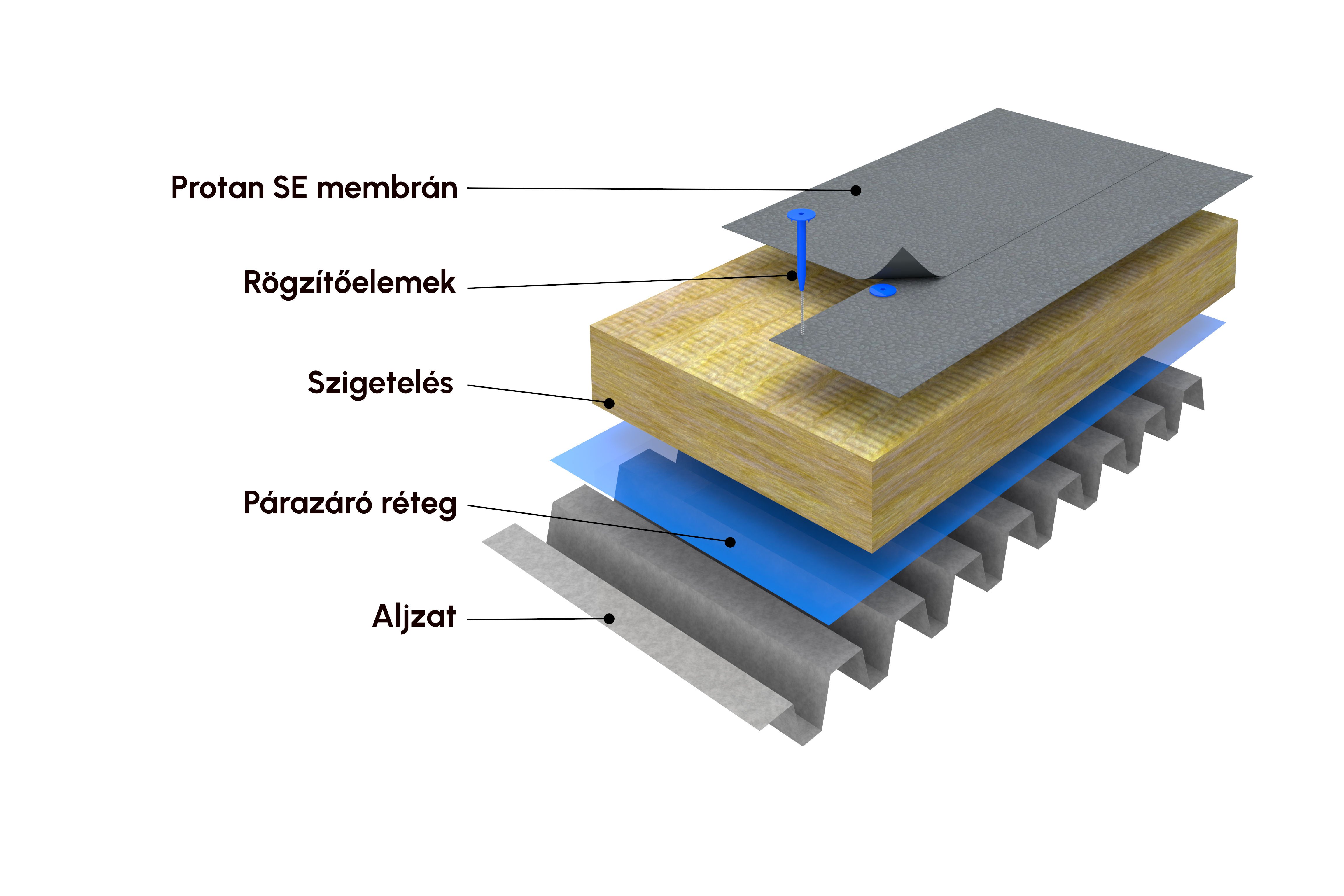 Találja meg minden projekthez a megfelelő tetőrendszert